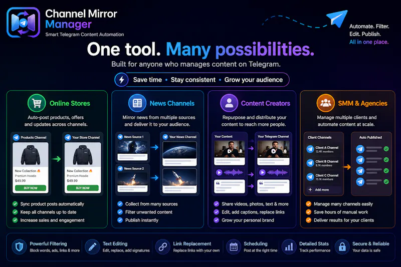 Channel Mirror Manager  screenshot 3