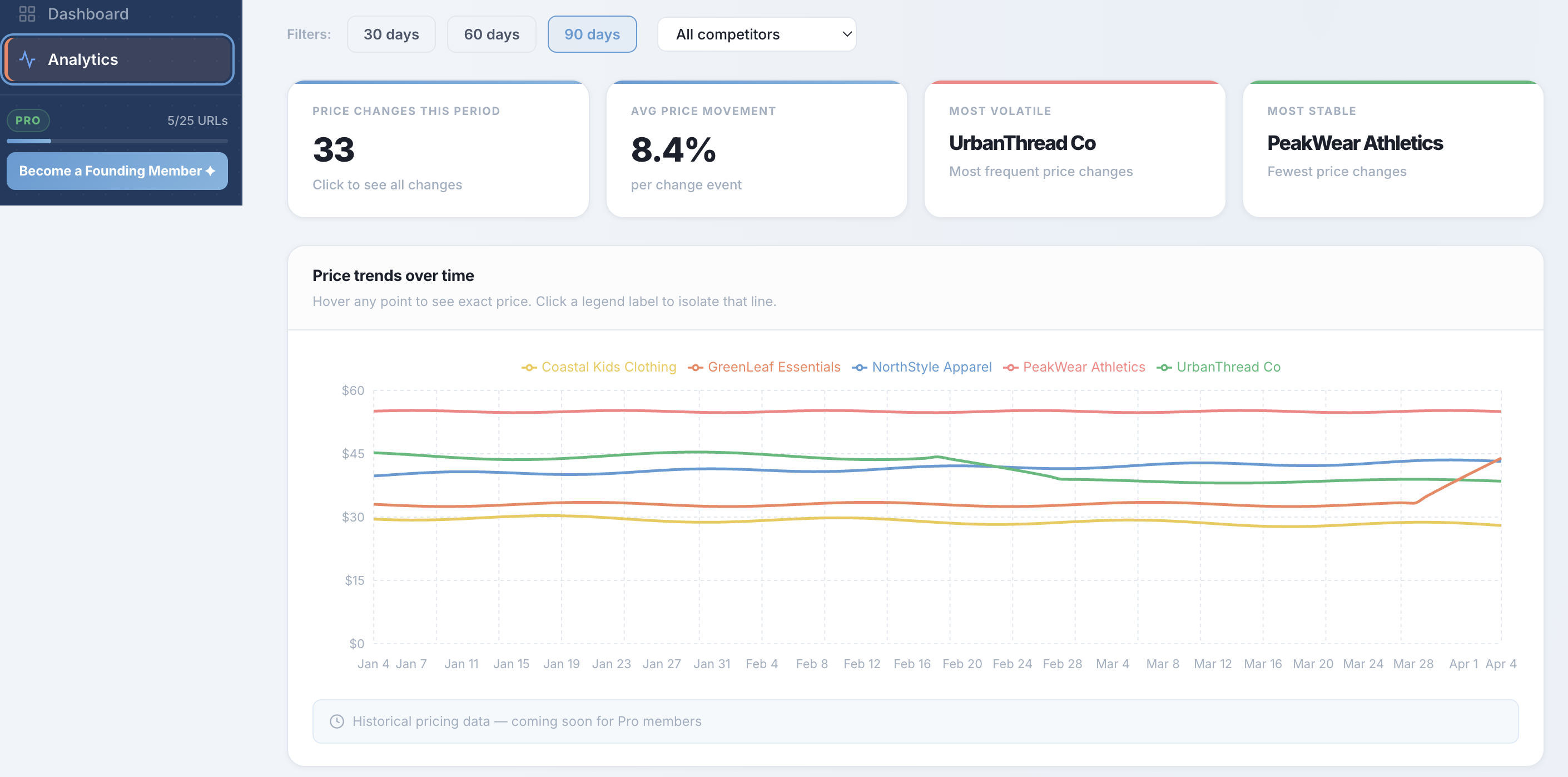 Peppermetrics  gallery image