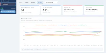 Peppermetrics gallery image