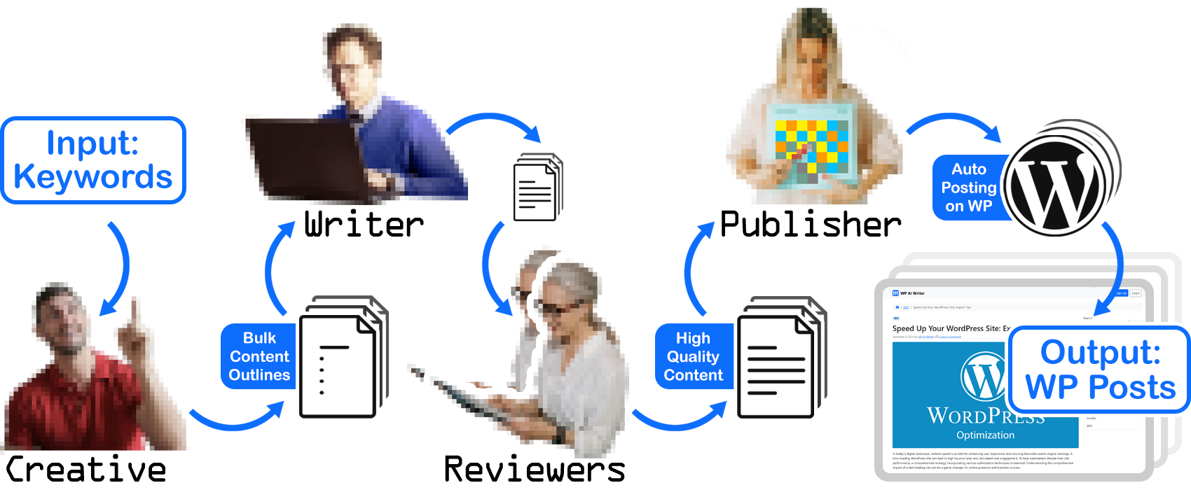 Escritor de WP AI - Agente de IA para generación y publicación de contenido en WordPress media 10