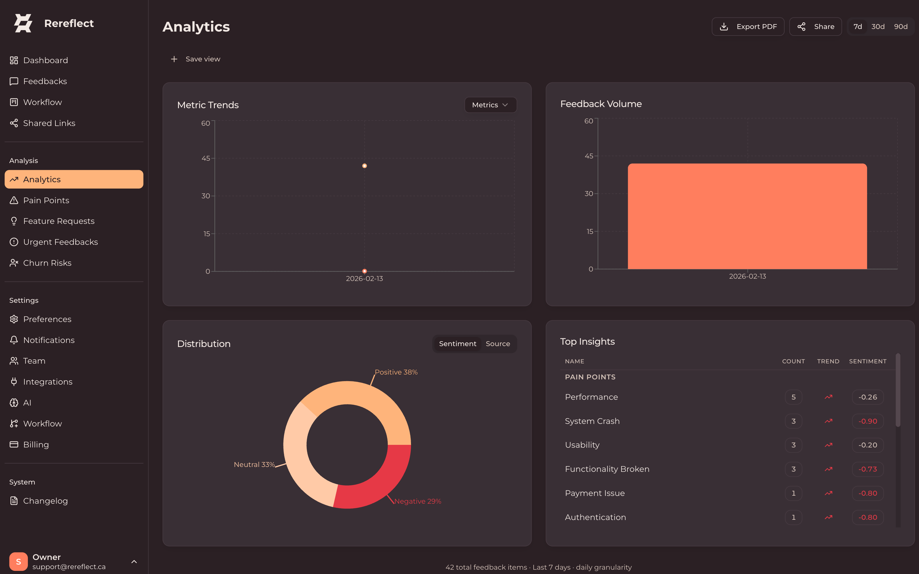 Rereflect gallery image