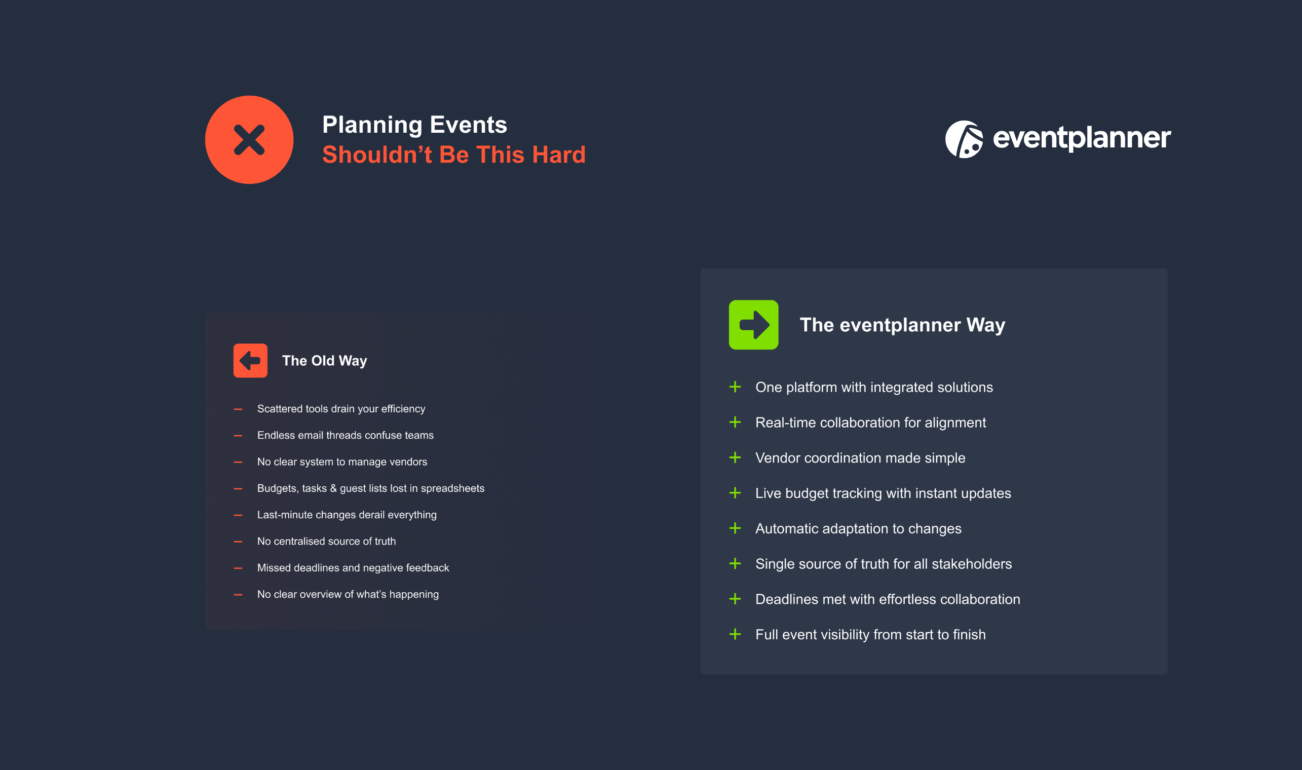 eventplanner.net - घटना योजना सॉफ़्टवेयर मीडिया 3
