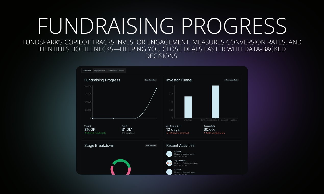 FundSpark gallery image