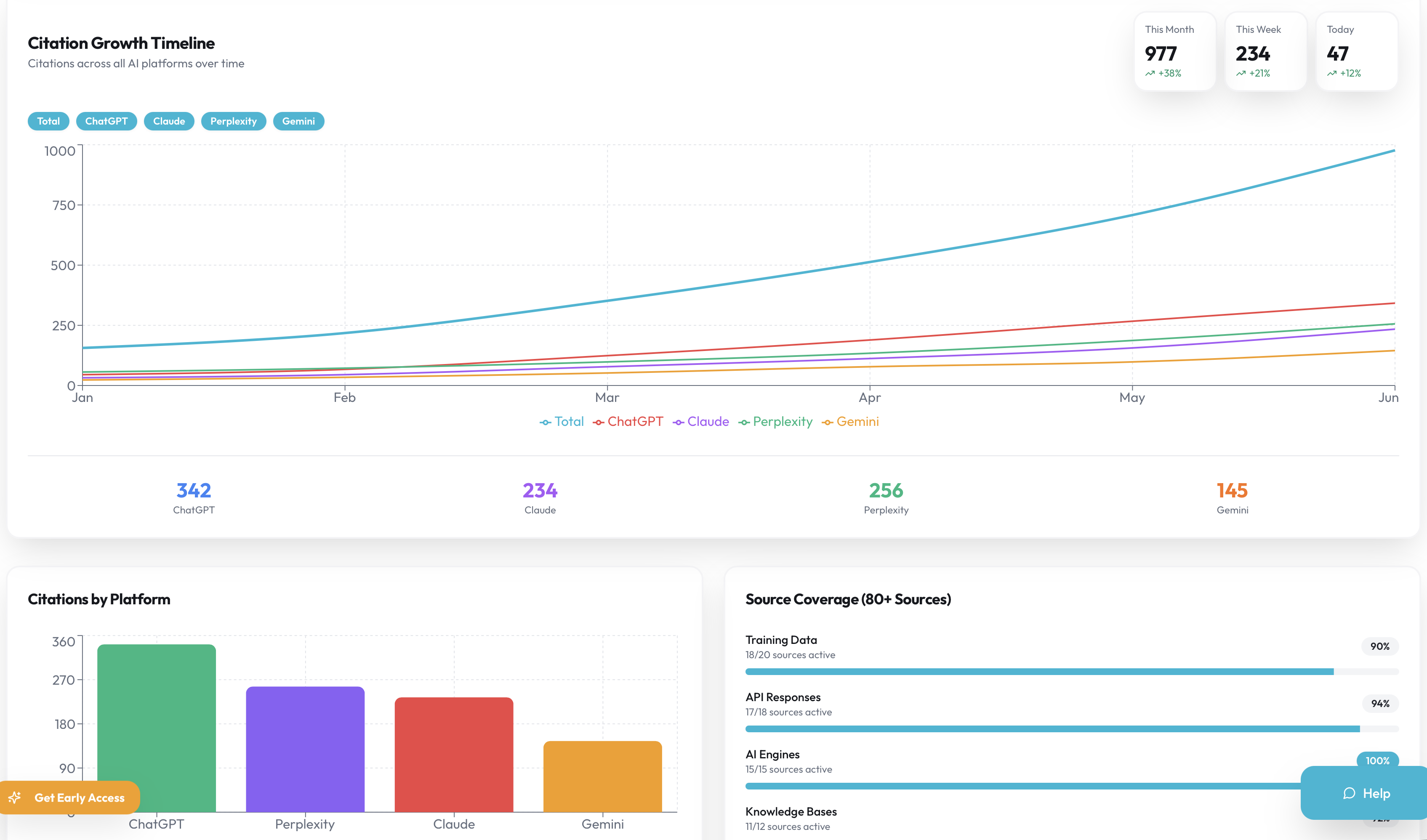GEO Ranks - Main product screenshot demonstrating key features and user interface