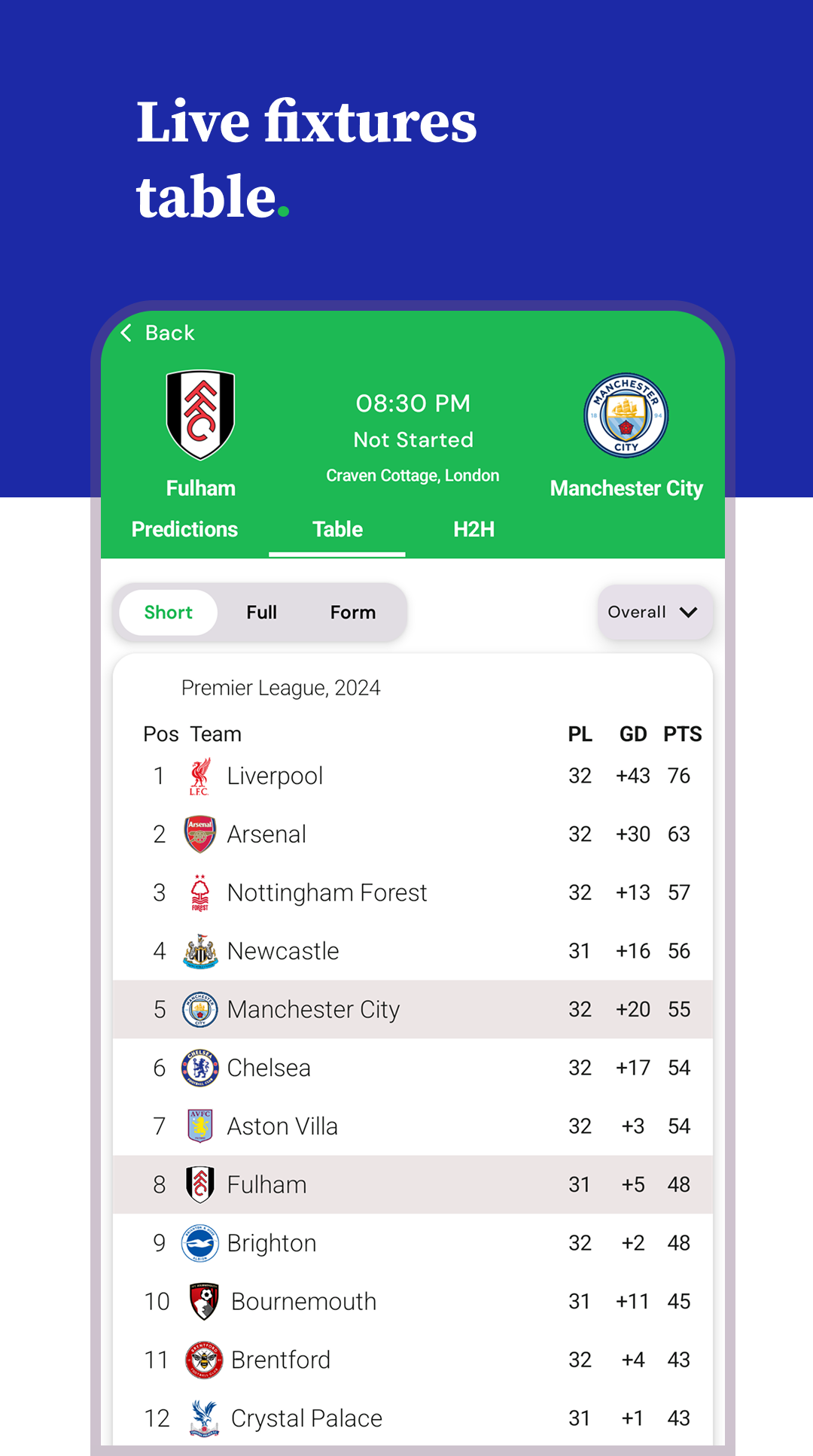 Media Skor Live Format Format - Dapatkan Skor & Pemberitahuan Segera, 1,000 liga di seluruh dunia 4