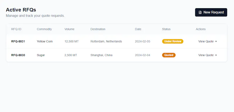 Workana Software screenshot 5