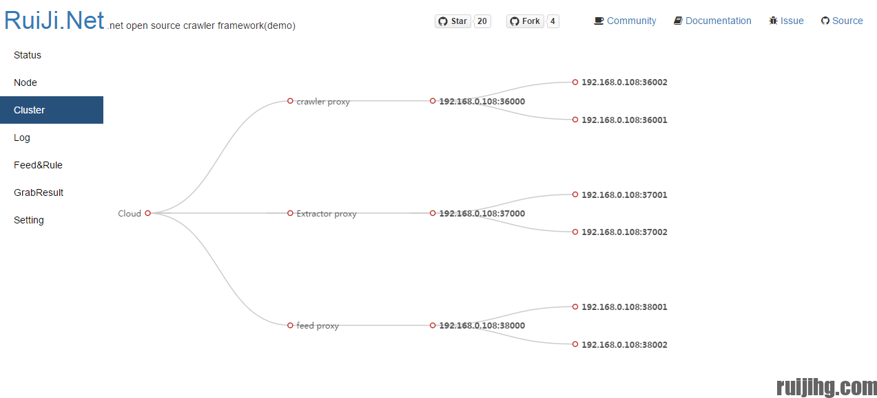 RuiJi.Net gallery image