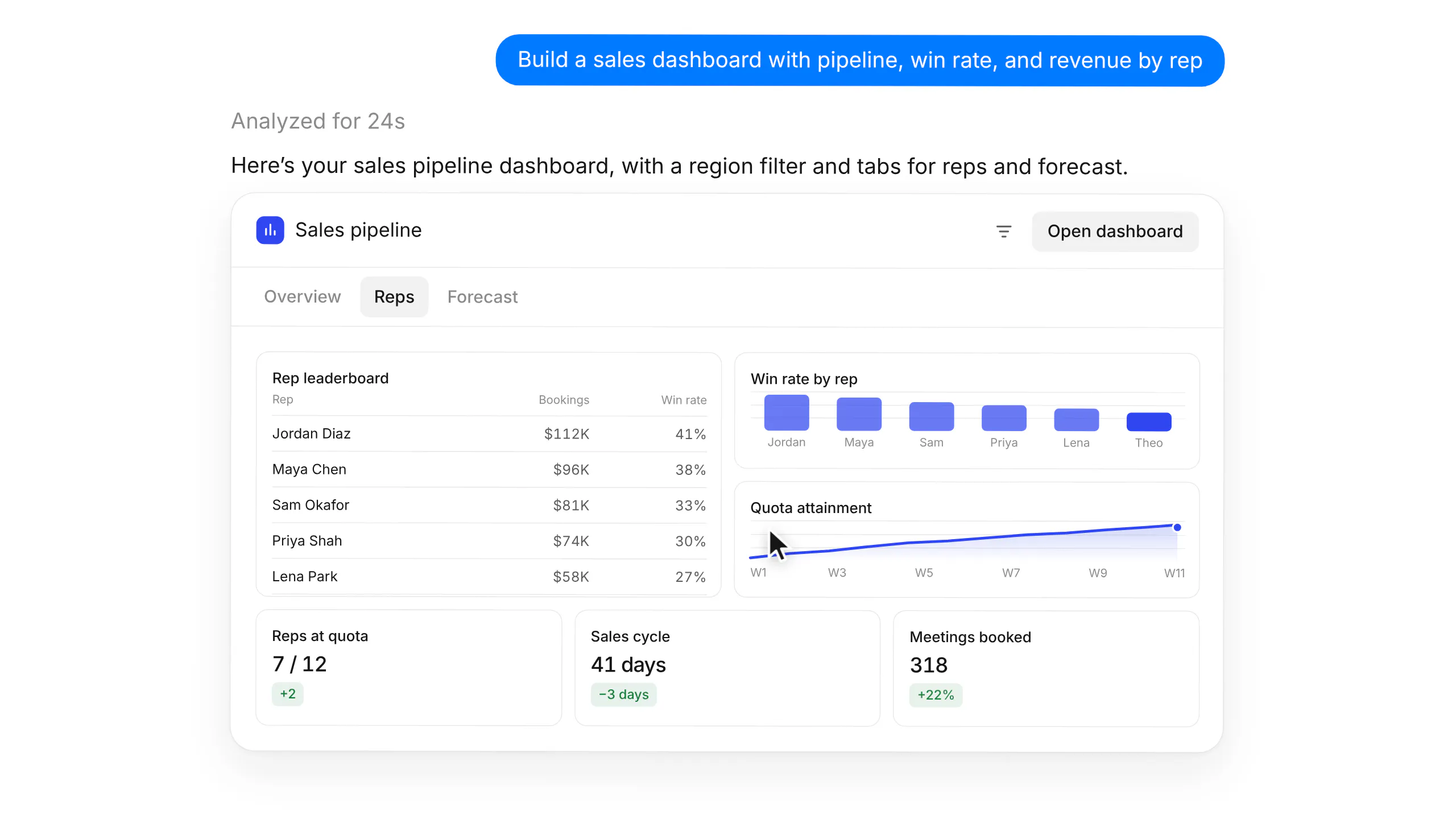 Basedash chat dashboard preview gallery image
