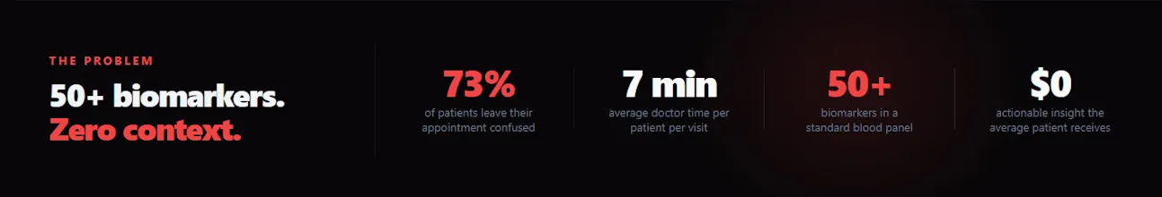 VitalMetrics AI gallery image