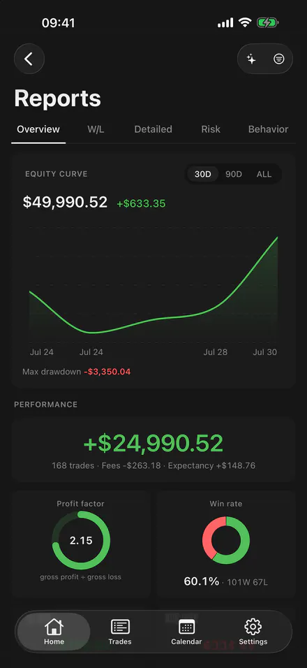 TraderMemos gallery image