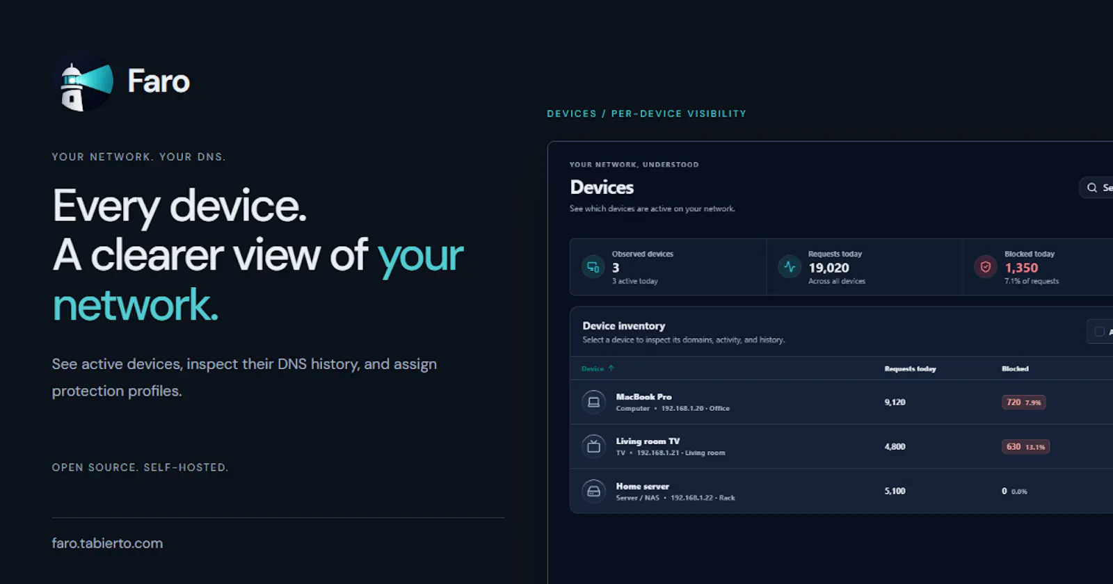 Faro screenshot 4