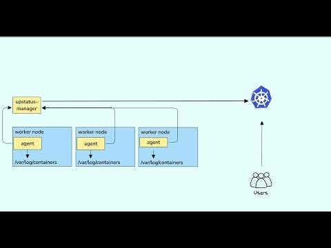 UpStatus.at gallery image