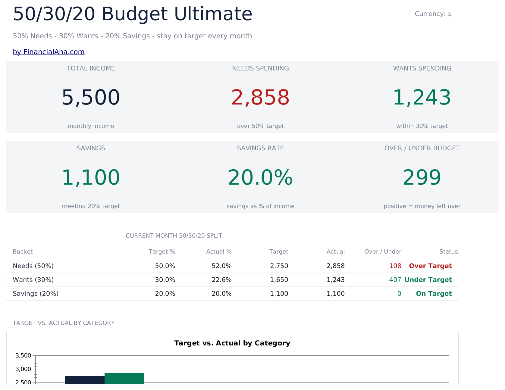 FinancialAha! Ultimate Spreadsheets gallery image