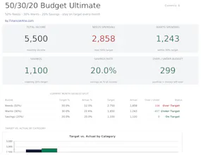FinancialAha! Ultimate Spreadsheets gallery image