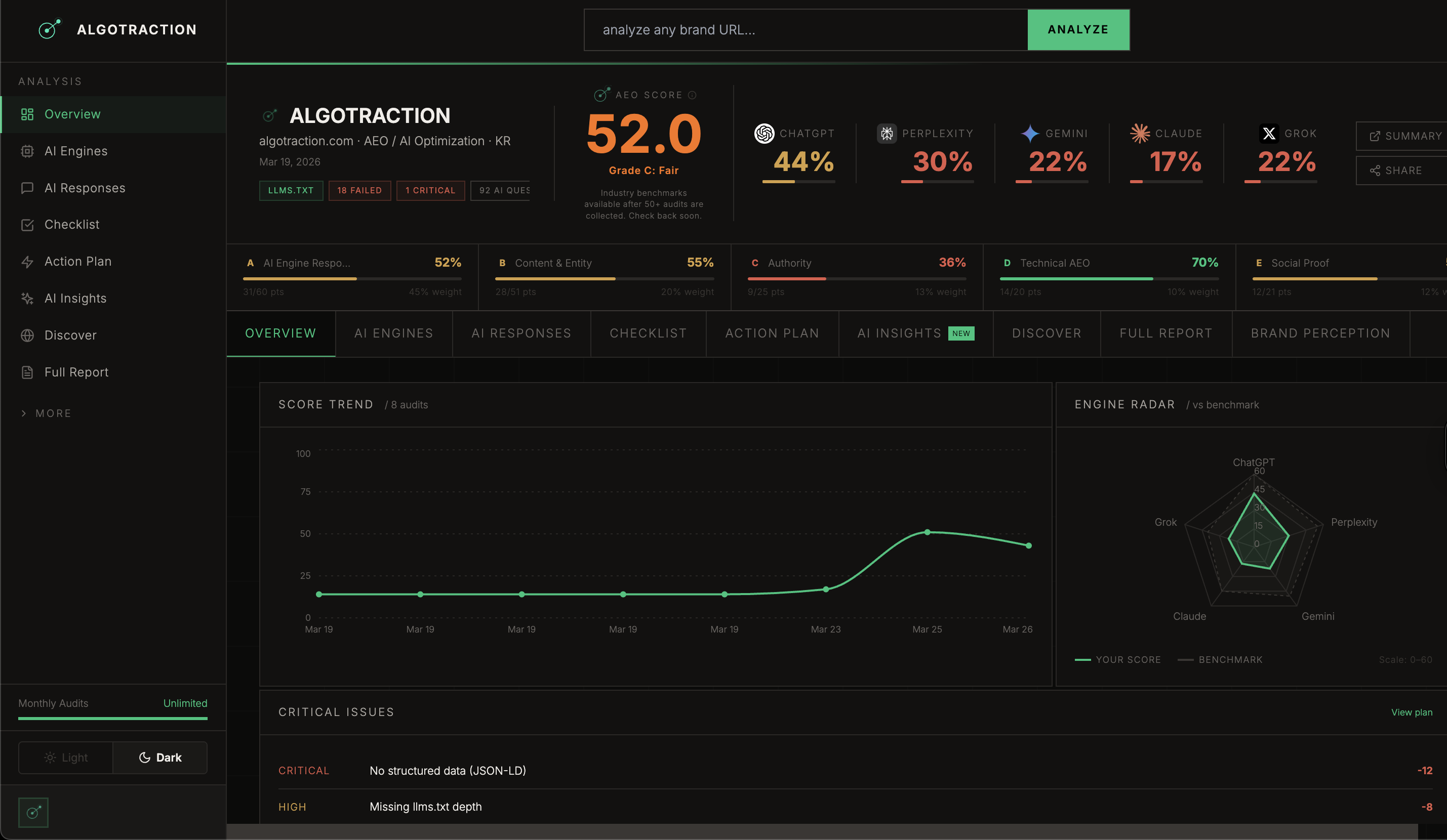 Algotraction gallery image