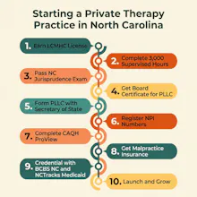 RxCredentialing.com gallery image