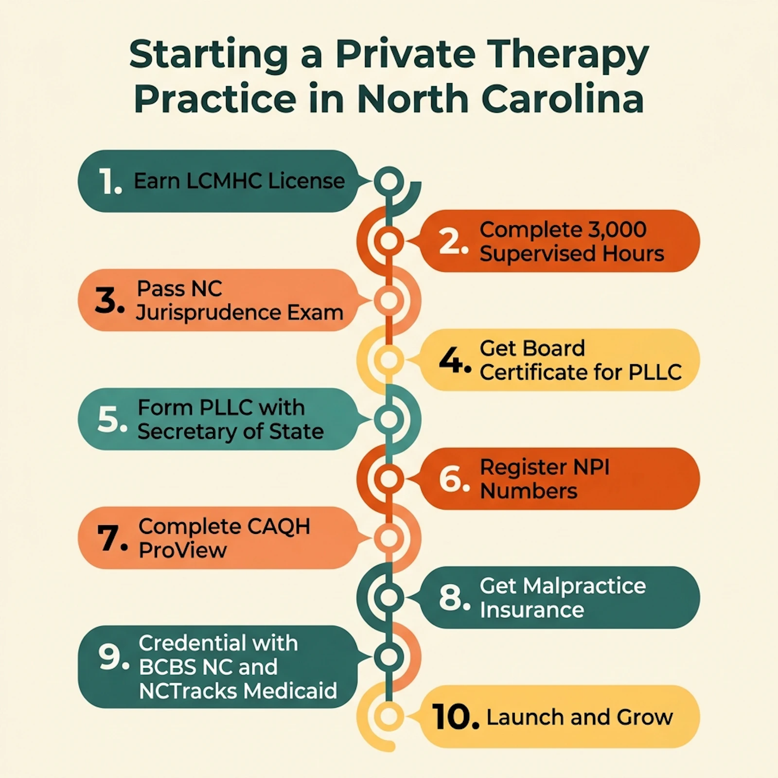 RxCredentialing.com screenshot 3