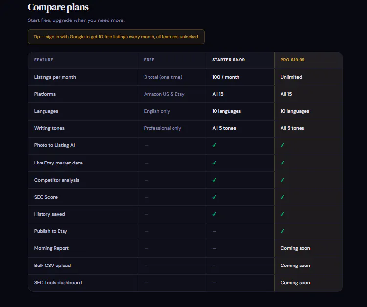 "AI product listings for 15 platforms" gallery image