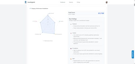 RankSightAI gallery image