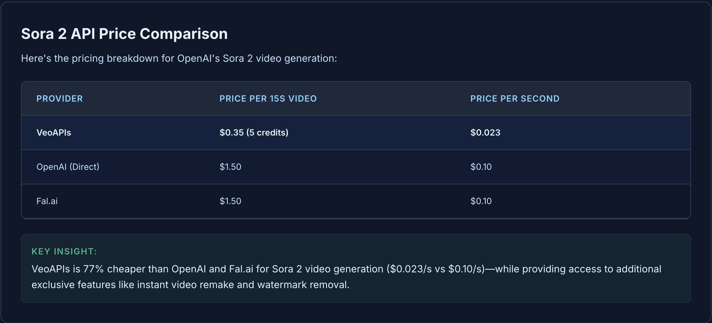 VeoAPIs gallery image