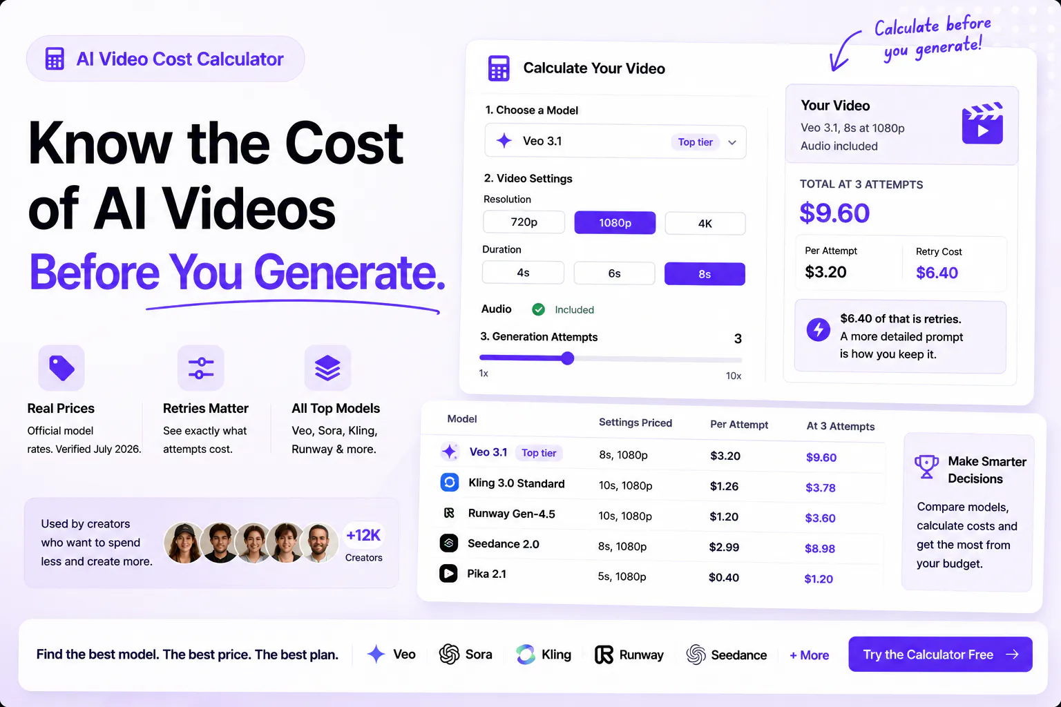 AI Video Cost Calculator gallery image