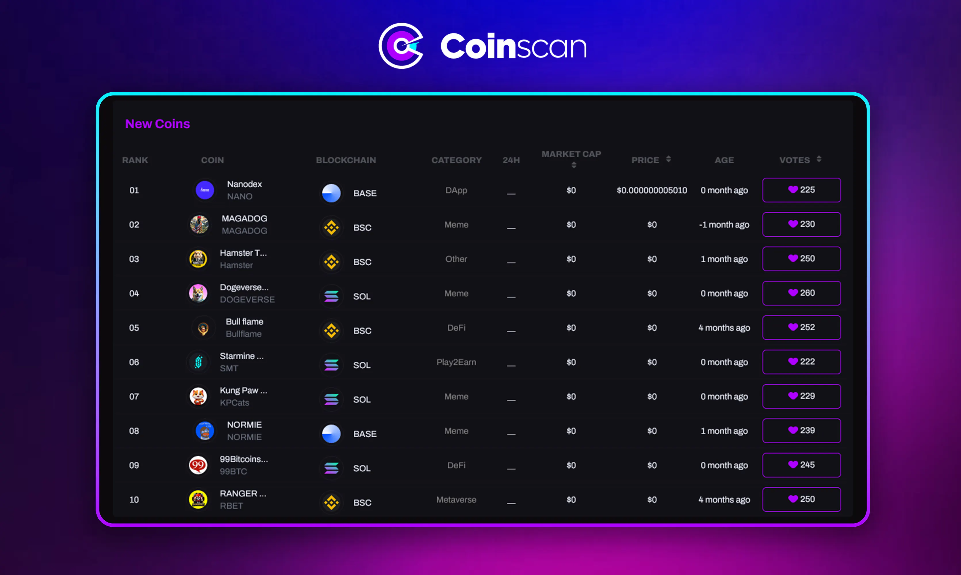 Coinscan.cc gallery image