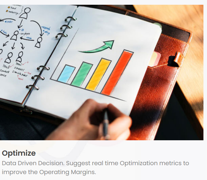 corvanta Analytics Report gallery image