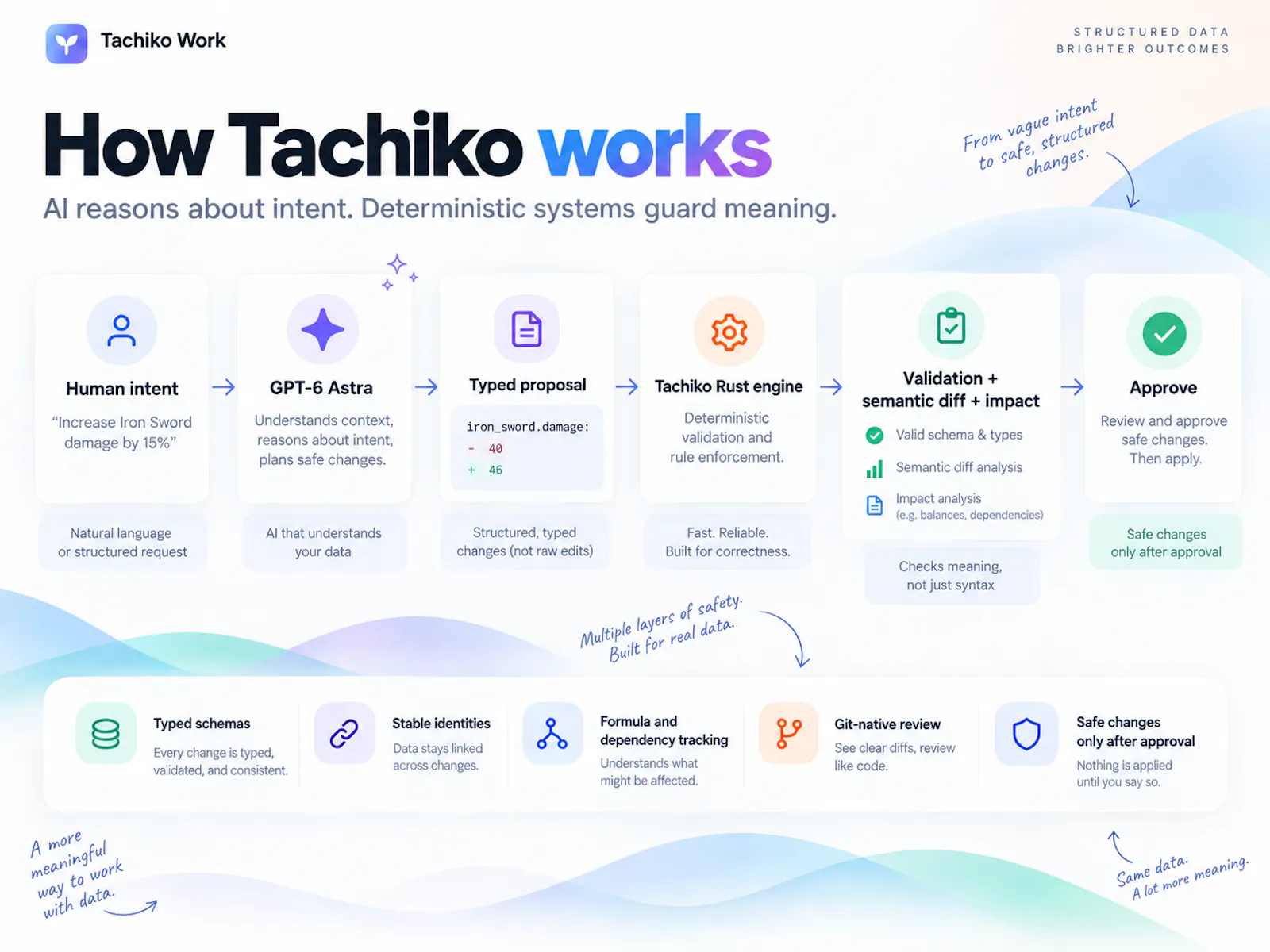Tachiko Work screenshot 3