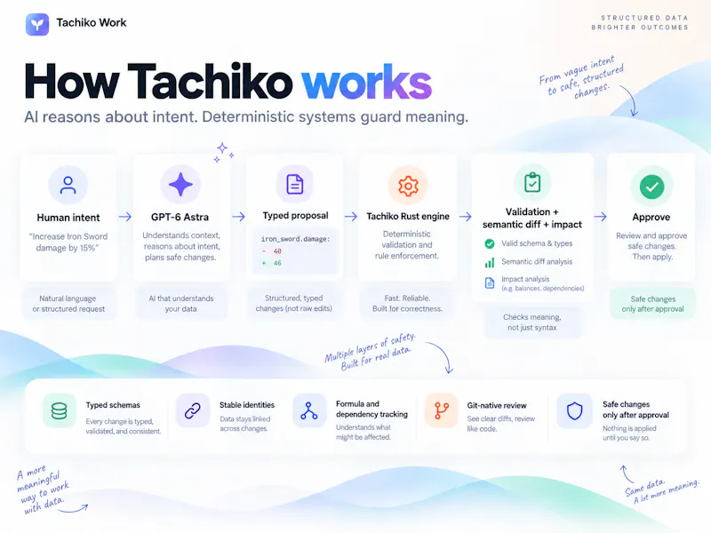 Tachiko Work screenshot 3
