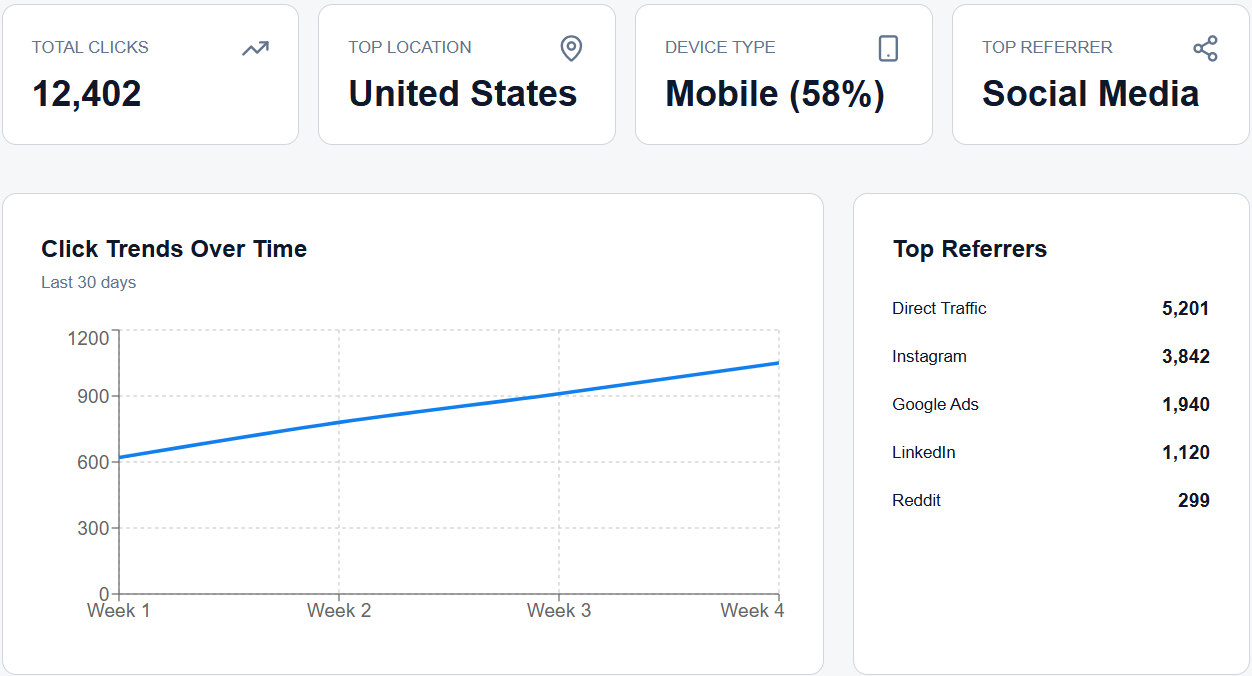 URL Snapy - Screenshot 3 showing product features and functionality