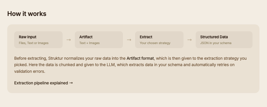 Struktur gallery image