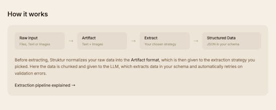 Struktur gallery image