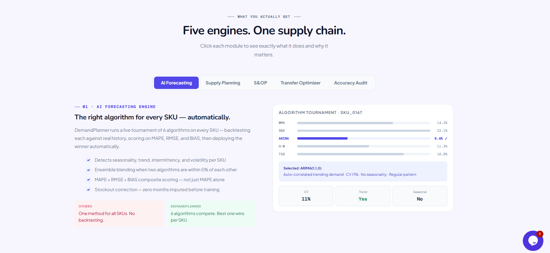 AI-powered forecasting & supply planning gallery image