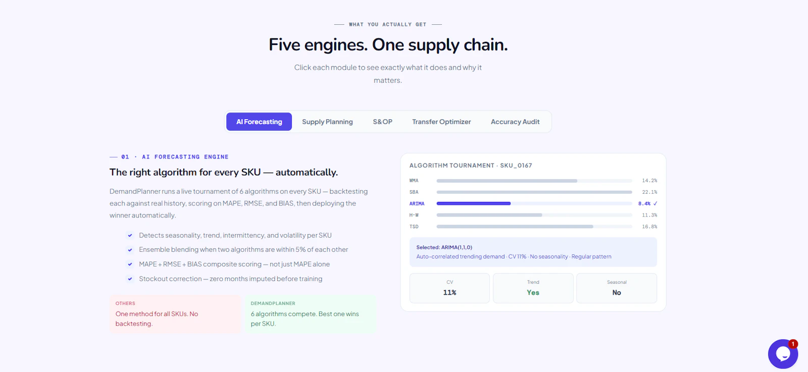 AI-powered forecasting & supply planning screenshot 1