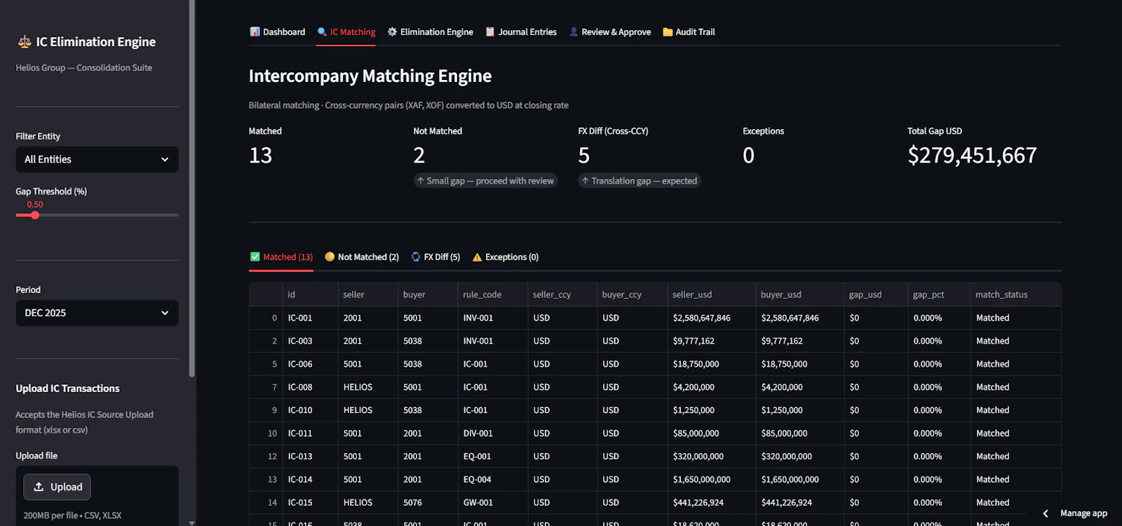 AI-powered Intercompany Elimination screenshot 3