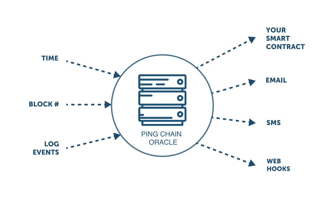 Ping Chain gallery image