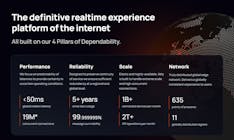 Ably Realtime media 3