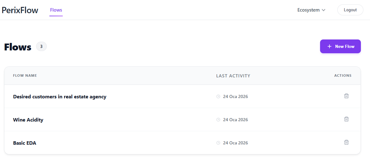 PerixFlow gallery image