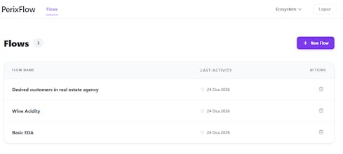 PerixFlow gallery image