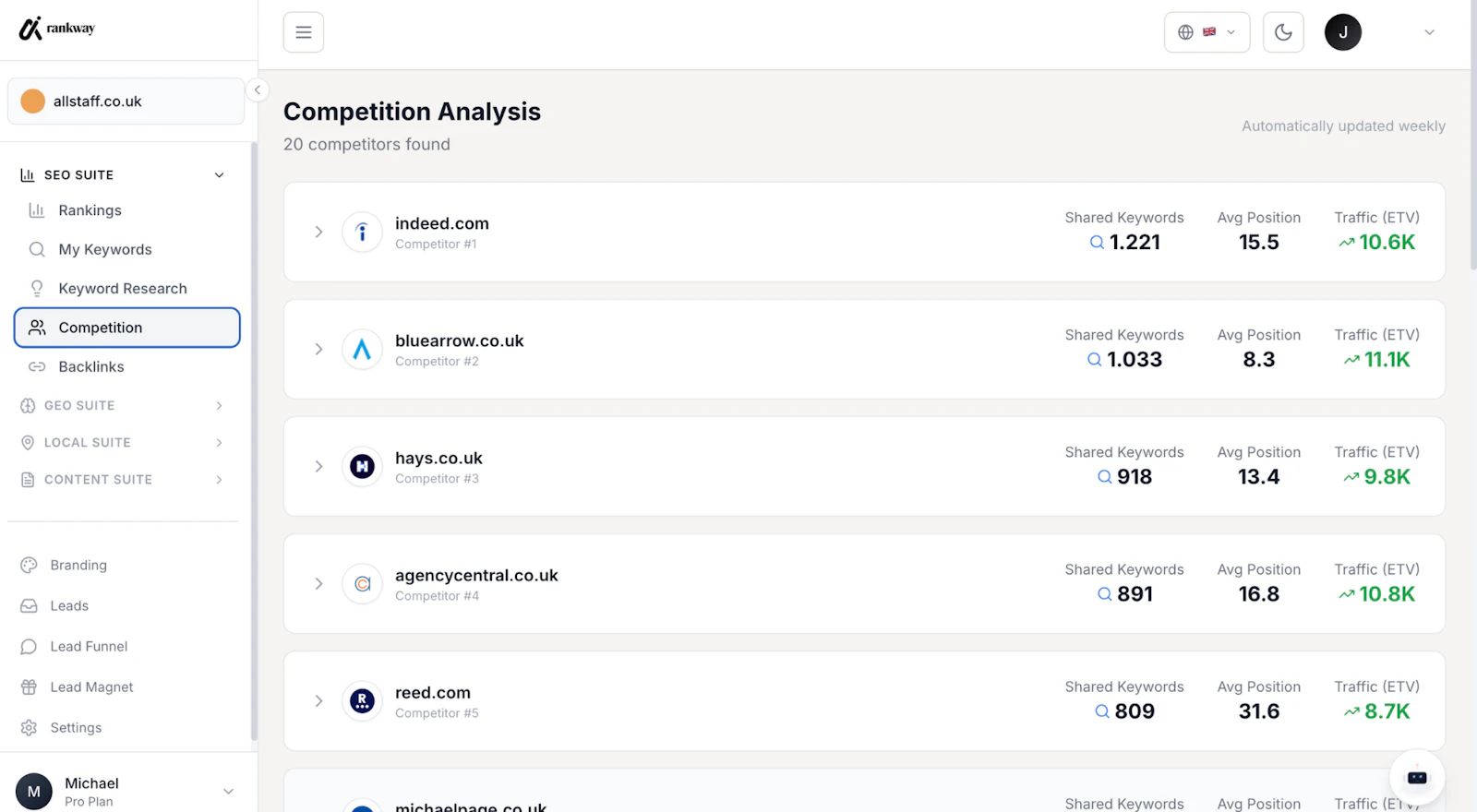 RankWay screenshot 6