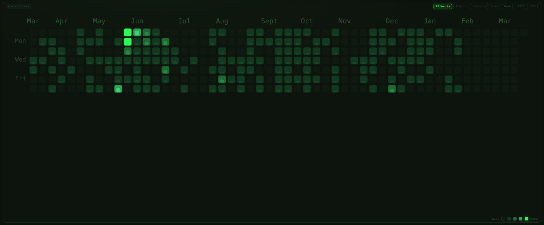 GitCity gallery image