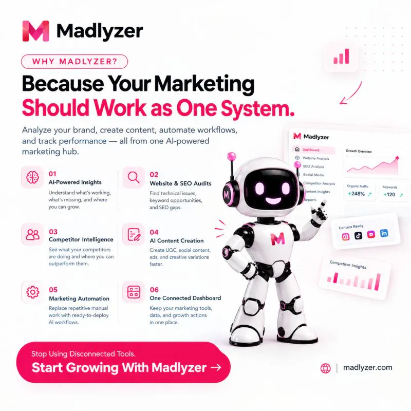 Madlyzer gallery image