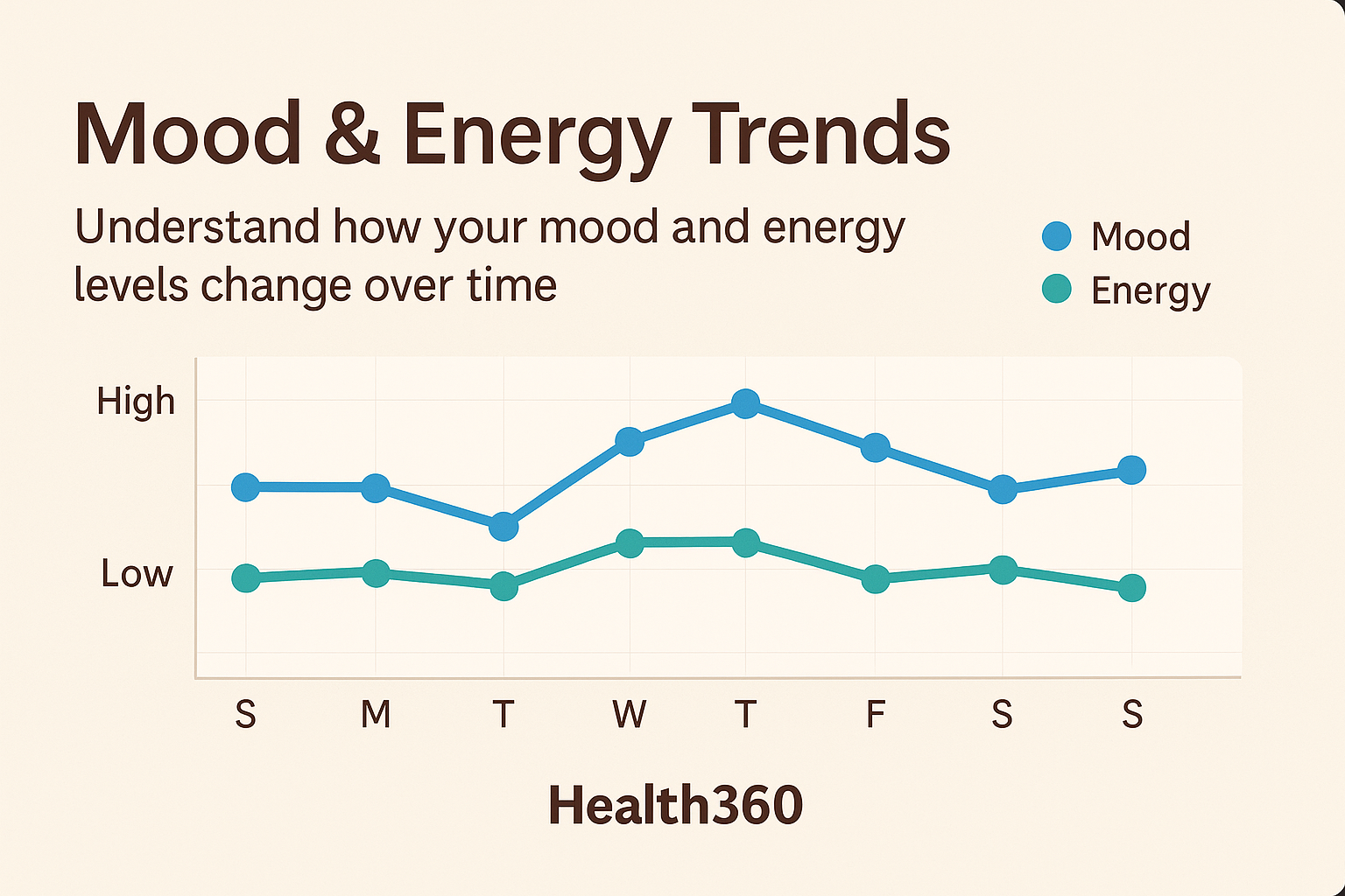 Health360 gallery image