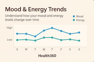 Health360 gallery image