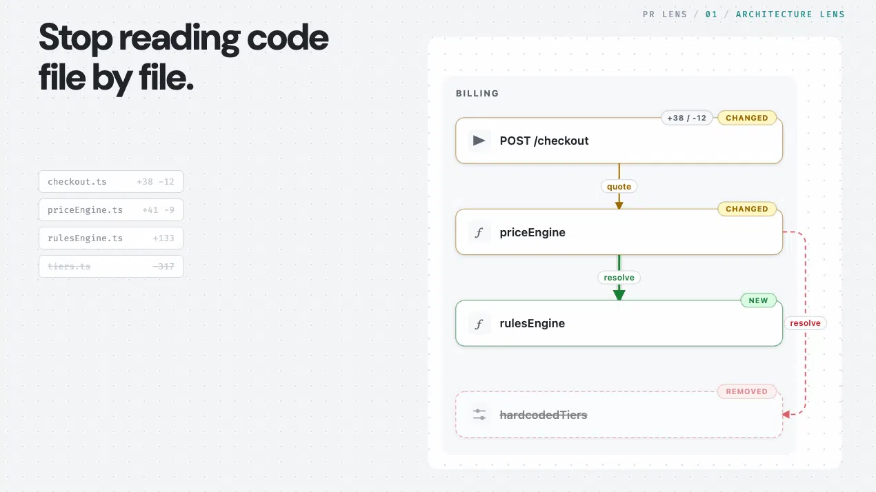 PR Lens by Coldtea.ai product