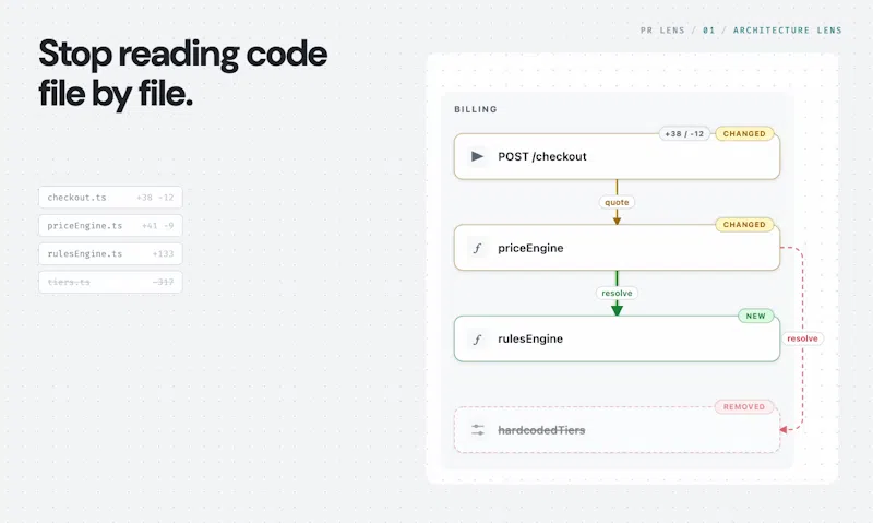 PR Lens by Coldtea.ai screenshot 1