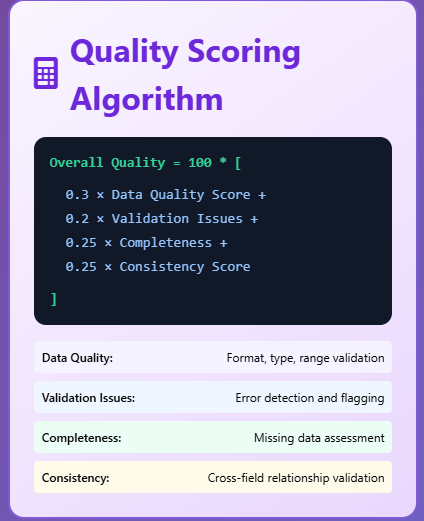 Data Validation Tool gallery image