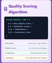 Data Validation Tool gallery image