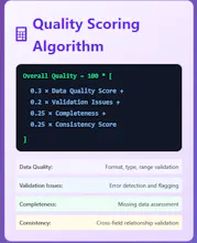 Data Validation Tool gallery image