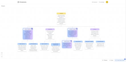 knowvora gallery image